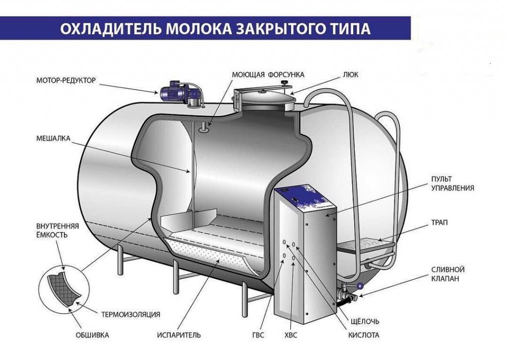 Охладитель молока Franke KE 200